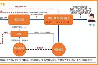 当奥胖看完杰伦-布朗扣篮后反应亮了？‘多余录这一段！’